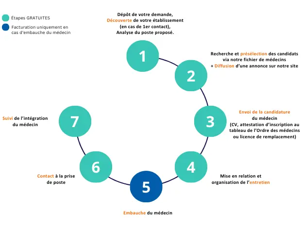 Chronologie de Média Santé